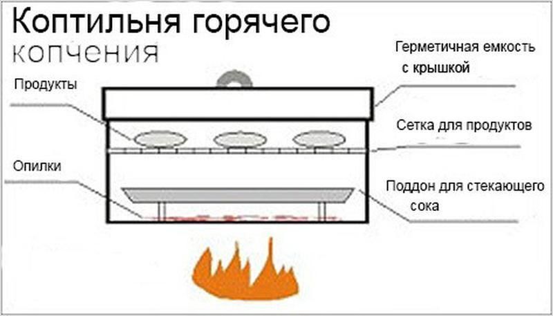 Коптильня зі сталі 1 мм дворівнева з піддоном коптилка гарячого копчення кришка будиночком 297 Pri фото